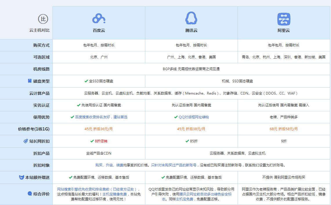 九龙坡云主机代理对比.jpg